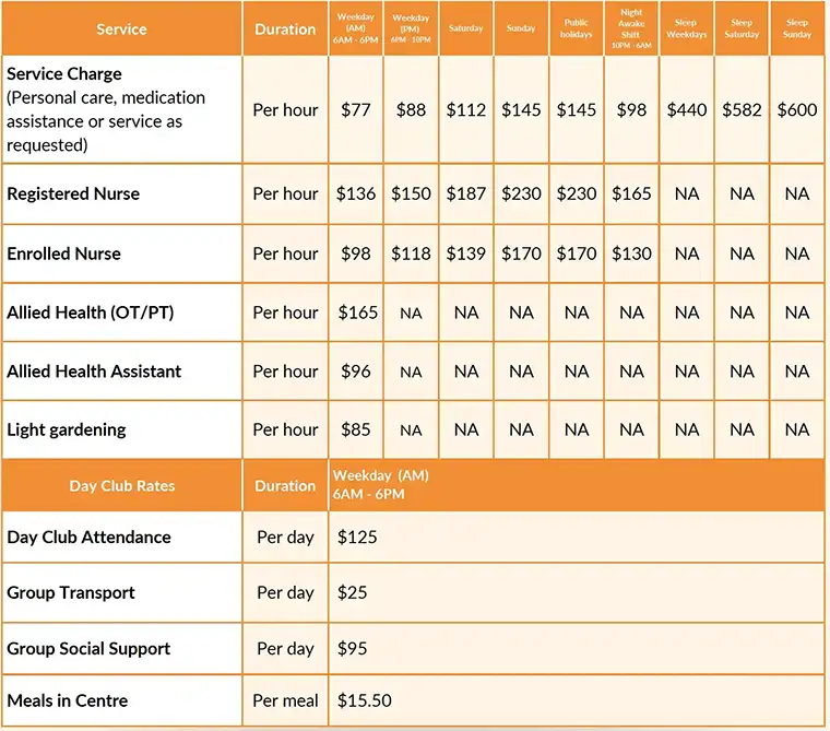 Aged Care and Community Sevices Pricing